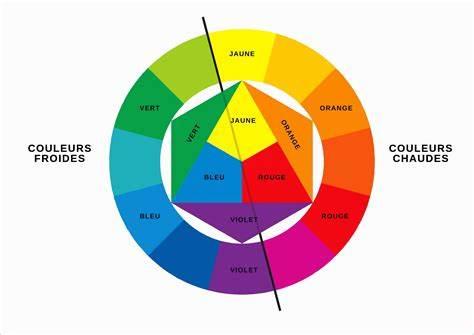 Le puissant pouvoir des couleurs des vêtements sur ton humeur et ton état d'esprit! 