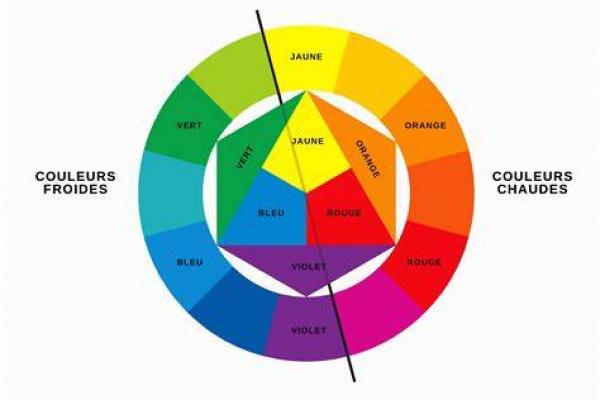 Enquête de satisfaction post prise en charge par la cliente pour une colorimétrie